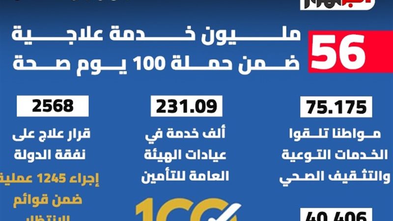 إنفو جراف