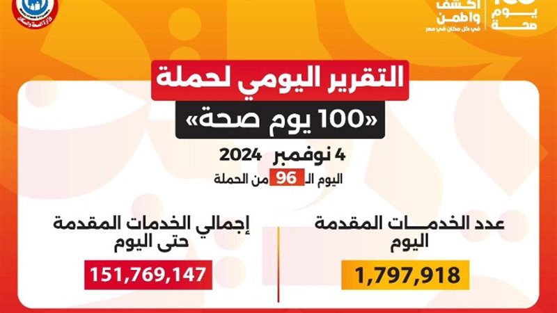 التقرير اليوم لحملة 100 يوم صحة