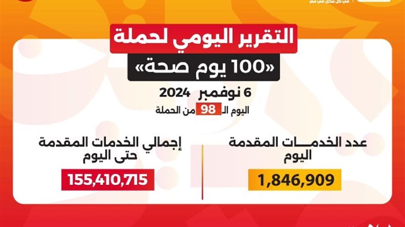 التقرير اليومي للحملة