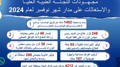 رئيس الوزراء: اللجنة الطبية العليا استجابت لـ1402 حالة على السوشيال ميديا
