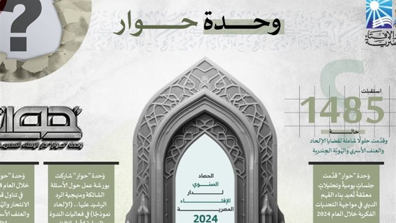 وحدة حوار لمواجهة الإلحاد