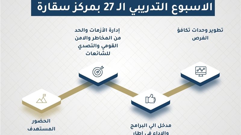 خطة التنمية المحلية