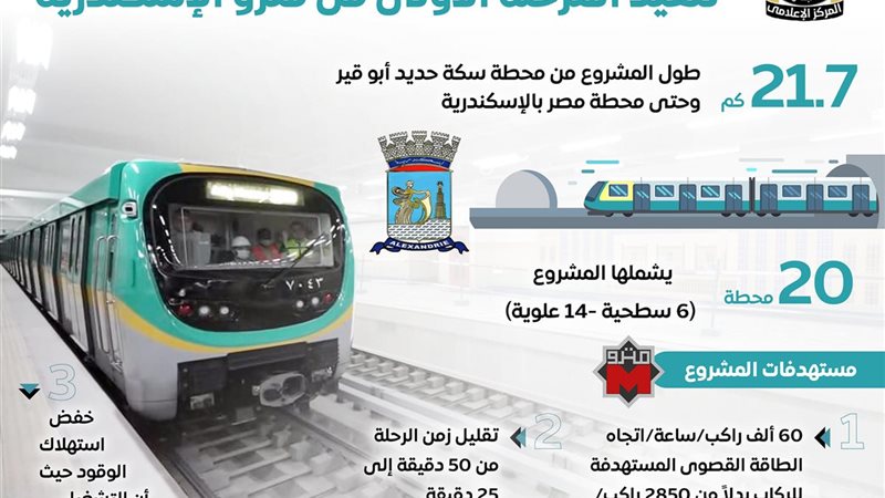 مشروع مترو الإسكندرية