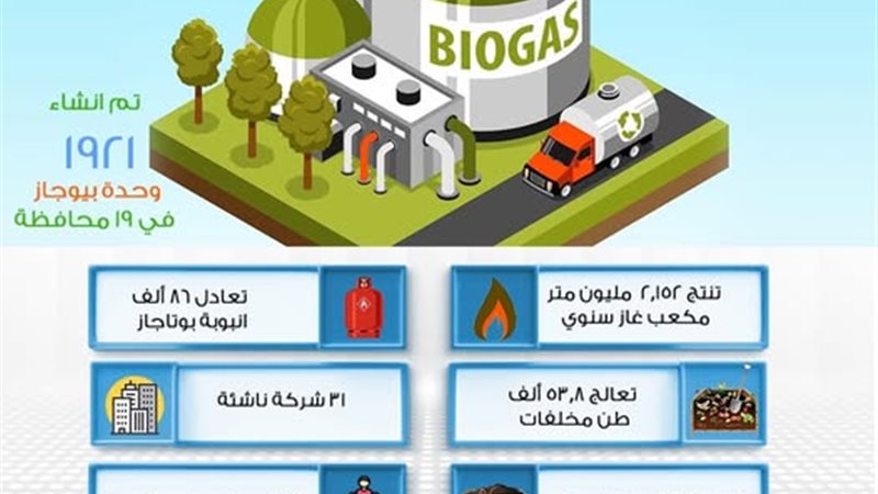 وزارة البيئة 