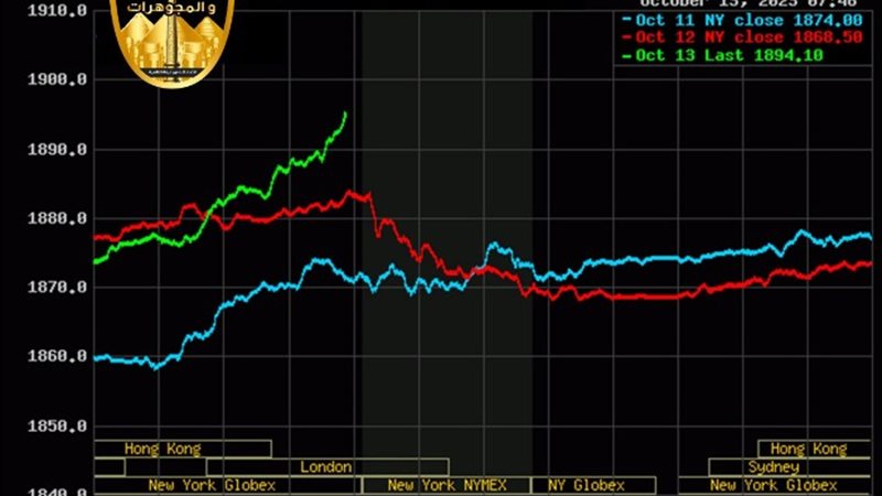 مؤشر السعر العالمي