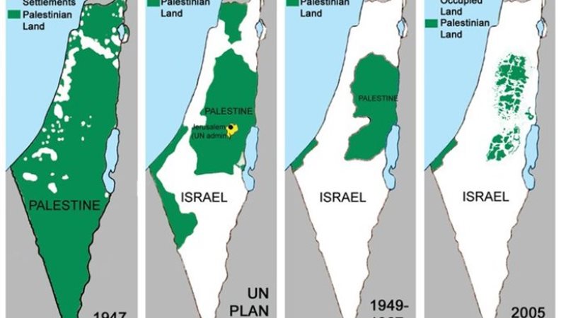 خريطة استلاء اسرائيل على فلسطين