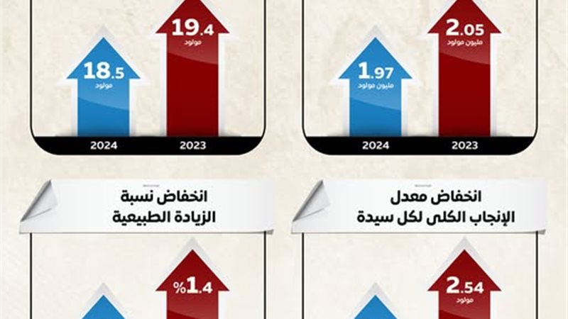 انفوجراف رئاسة الوزراء