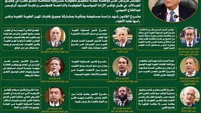ماذا قالوا عن مشروع قانون المسئولية الطبية وسلامة المريض؟ (إنفوجراف)