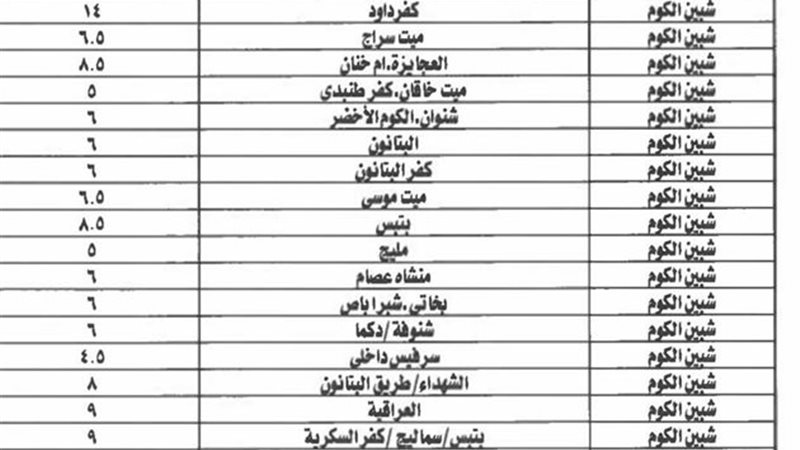 تعريفه الأجرة بعد زيادة أسعار البنزين بالمنوفية 