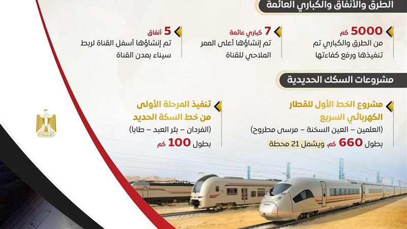 انفو جراف 