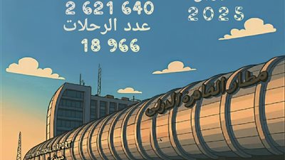 مطار القاهرة يسجل زيادة 12% بأعداد الركاب و8% بإجمالي الرحلات خلال أبريل 