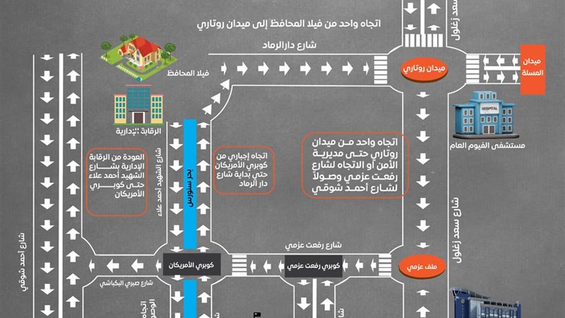 المحاور الجديدة للمرور بالفيوم