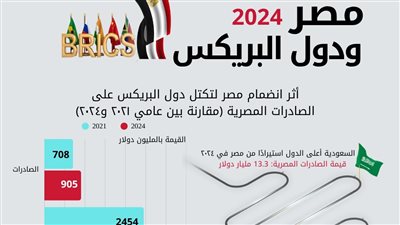 منذ انضمام مصر.. 31.5% زيادة في قيمة الصادرات المصرية لدول البريكس