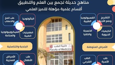 تنسيق الجامعات 2025.. كلية الطب جامعة حلوان رائدة في التعليم الطبي والبحث العلمي