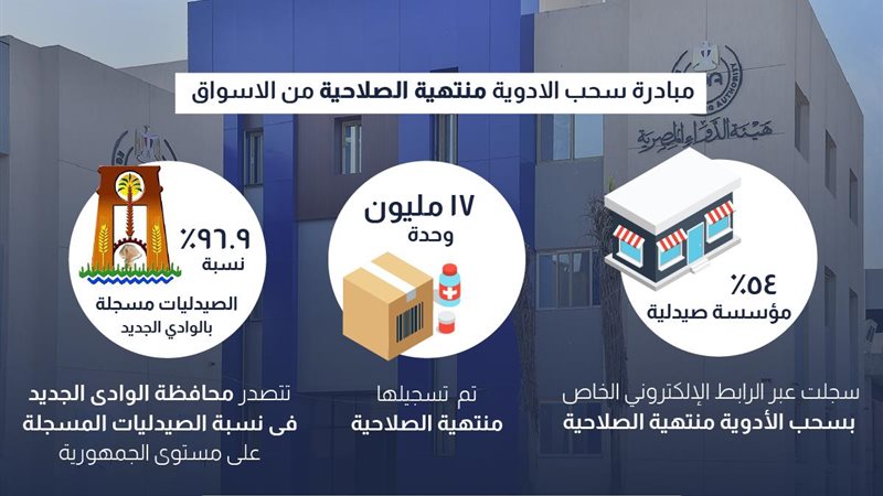 أرشيفية 