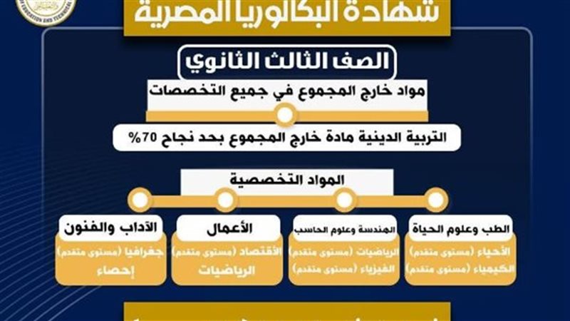 نظام البكالوريا