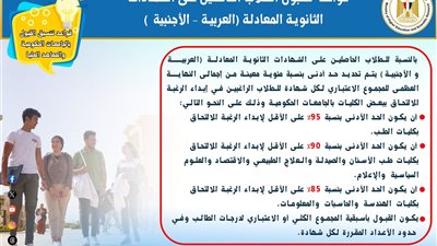 ضوابط جديدة من التعليم العالي لتقديم طلاب الشهادات المعادلة في التنسيق (تفاصيل)