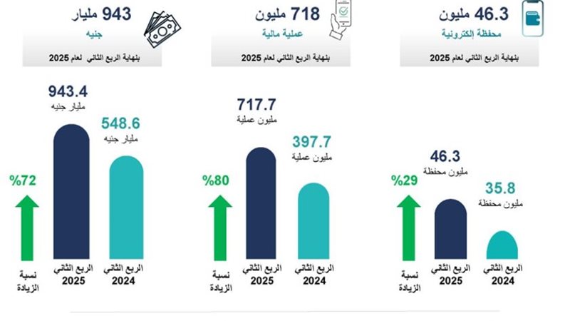 تنظيم الاتصالات 