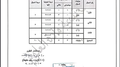 ننشر تفاصيل اختبارات العلوم لشهر أكتوبر ومواصفات ورقة الامتحان لطلاب النقل