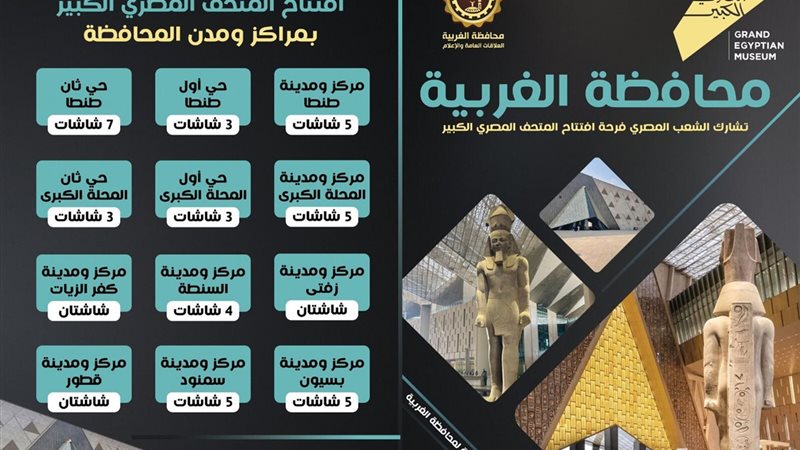 محافظة الغربية 