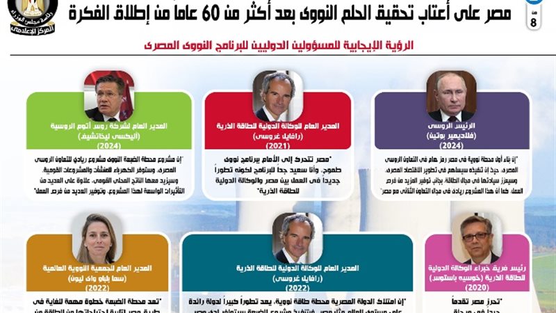 البرنامج النووى المصري