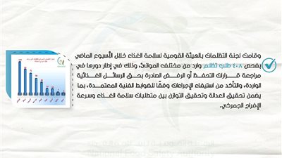 الهيئة القومية لسلامة الغذاء تصدر تقريرها الأسبوعي الـ 41 لعام 2025