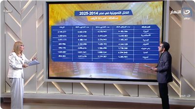 أكرم الالفي: 9.4 مليون ناخب انضموا للقاعدة الانتخابية منذ عام 2014 