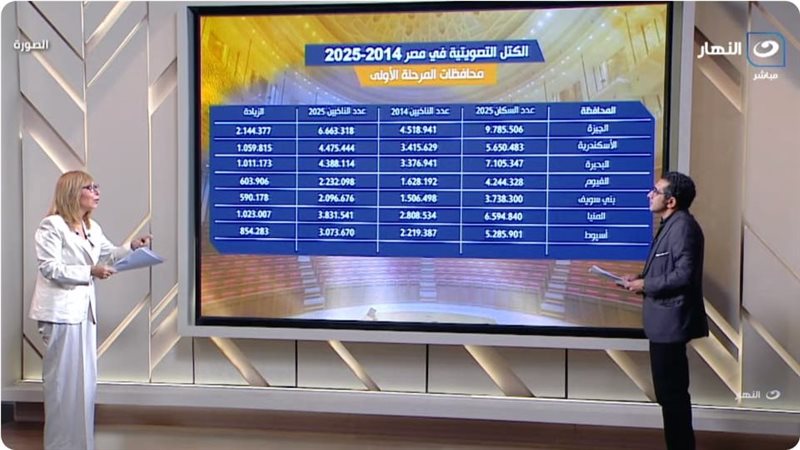 الكاتب الصحفي أكرم الألفي مع لميس الحديدي