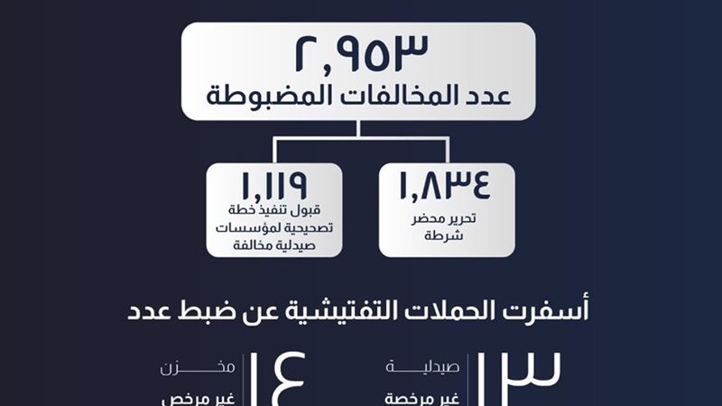 هيئة الدواء المصرية 