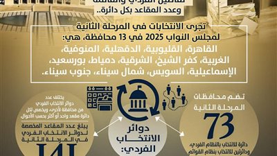 المرحلة الثانية من انتخابات النواب.. تفاصيل الفردي والقائمة وعدد المقاعد بكل دائرة