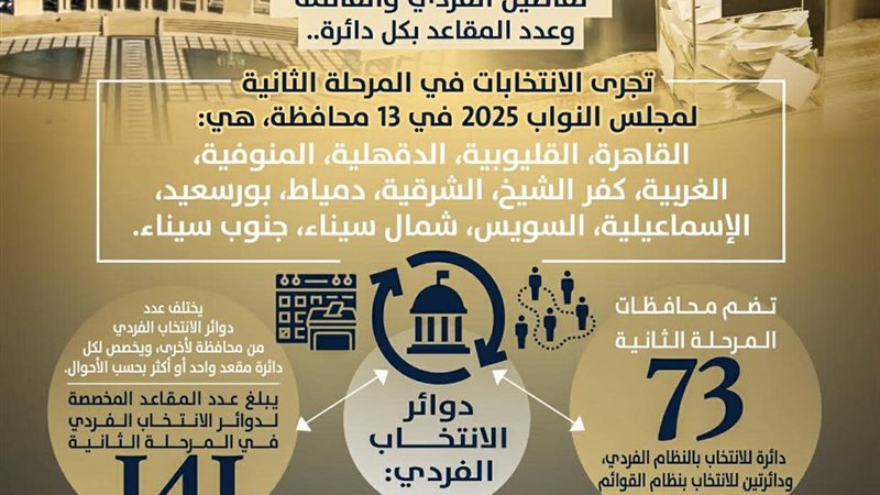 وزارة الشئون النيابية والقانونية 