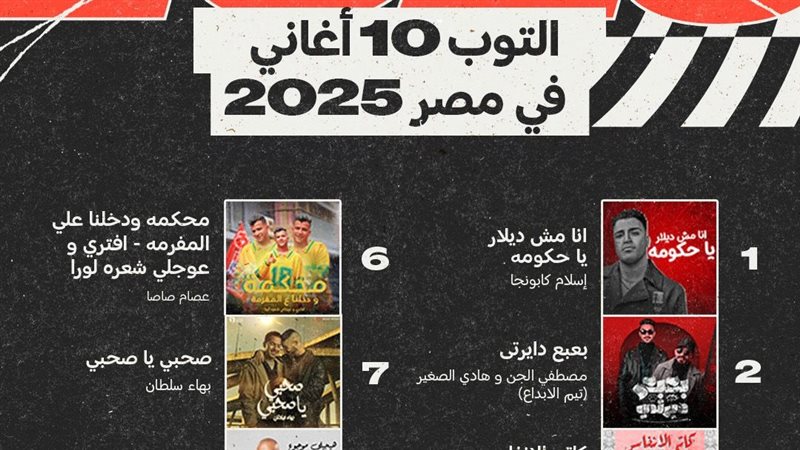 التوب 10 أغاني في مصر 2025