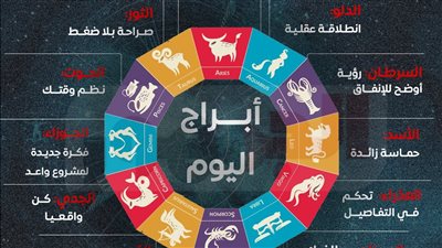 « لكل برج » رسائل مختلفة اليوم السبت 6 ديسمبر 2025 