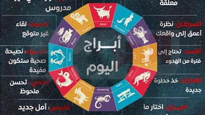 حظك اليوم.. رسائل الأبراج الفلكية اليوم الاثنين 8 ديسمبر 2025
