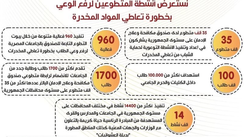 انفو جراف 