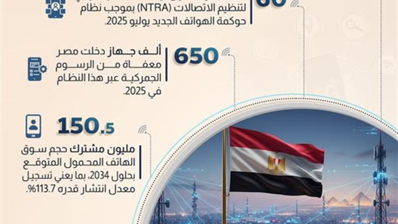 الاتصالات 