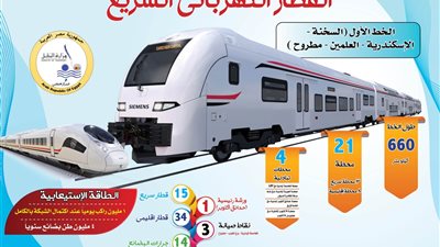 القطار الكهربائي في مصر: نقلة حضارية هتوصلنا لكل حتة بسرعة وأمان