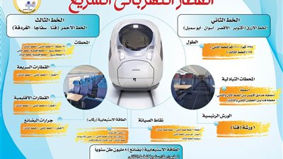 شبكة القطار الكهربائي.. ركيزة لوجستية وتنموية جديدة لمستقبل النقل في مصر