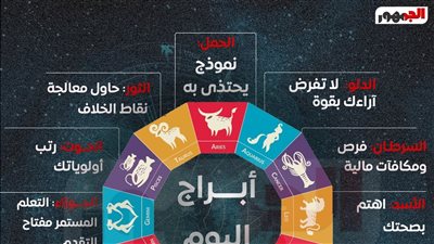 حظك اليوم.. رسائل الأبراج الفلكية اليوم الاثنين 15 ديسمبر 2025