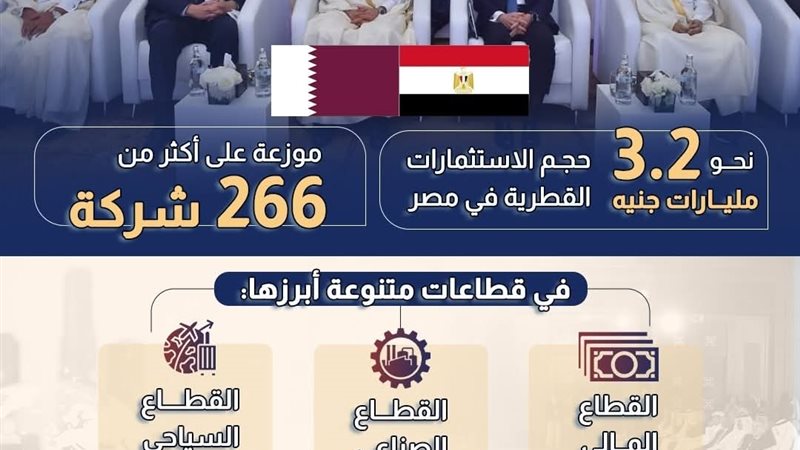 التعاون الاقتصادي 
