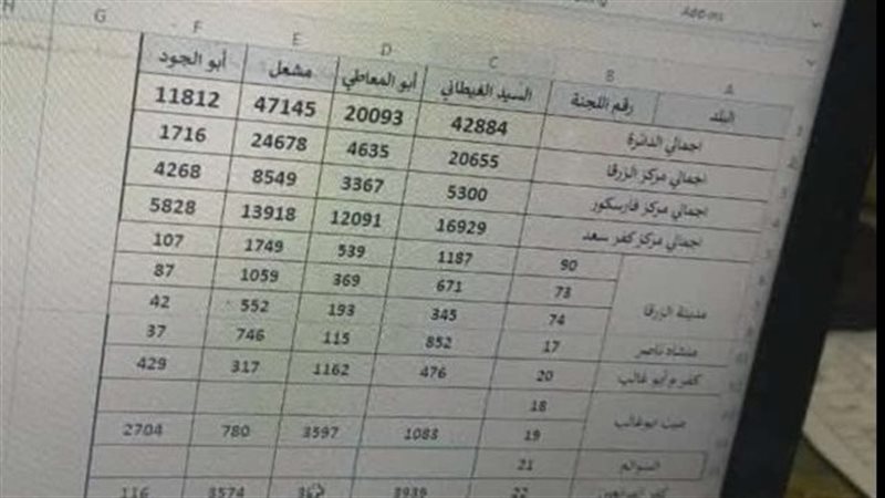 نتائج الإنتخابات بدمياط 