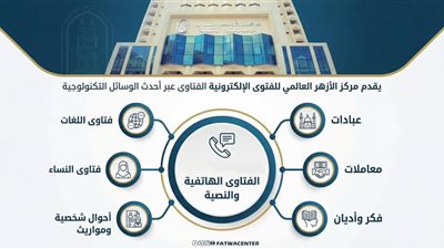 الأزهر للفتوى الإلكترونية يقدم خدماته الإفتائية عبر أحدث الوسائل التكنولوجية
