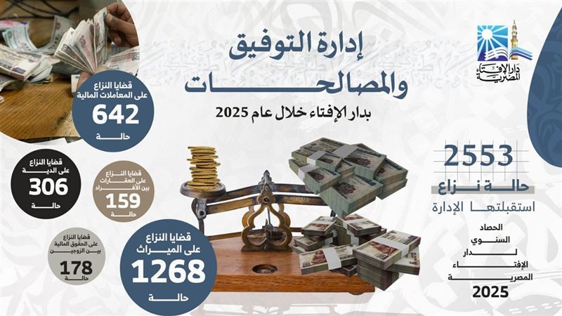 حصاد إدارة المصالحات بدار الإقتاء 