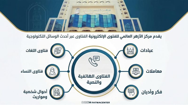 مركز االأزهر العالمي للفتوي 