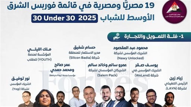 فوربس الشرق الأوسط