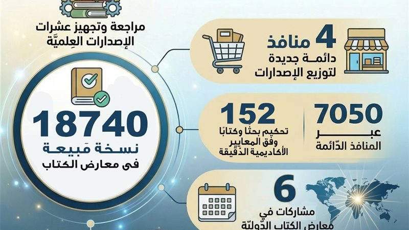حصاد مجمع البحوث الإسلامية 