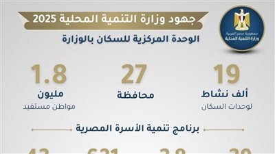 حصاد 2025 |التنمية المحلية.. تسهيلات تاريخية في ملف التصالح وتسريع الخدمات للمواطنين