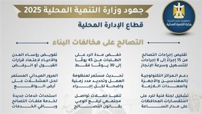 التنمية المحلية في 2025.. تسهيلات غير مسبوقة في التصالح والخدمات