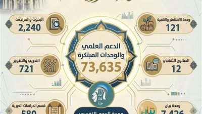 مركز الأزهر للفتوى الإلكترونية يطوّر وحداته المبتكرة لخدمة المجتمع في عام 2025