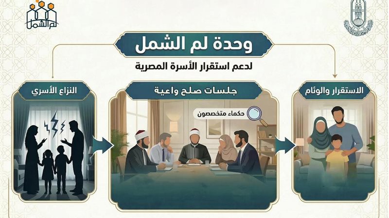 وحدة لم الشمل 